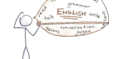 أفضل 8 مواقع لتعلم اللغة الانجليزية اونلاين من البيت